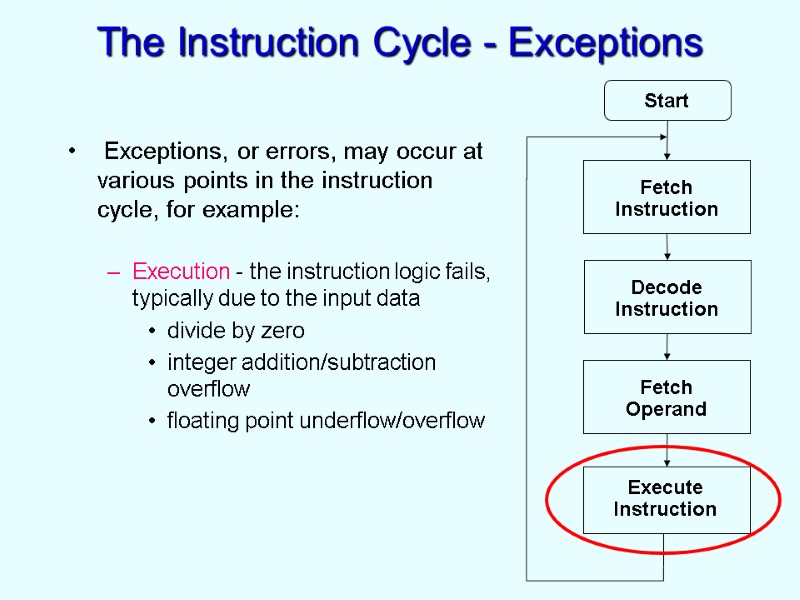 The Instruction Cycle - Exceptions  Exceptions, or errors, may occur at various points